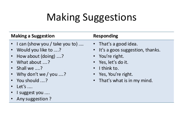 Offering suggestions. Making suggestions. Making suggestions правило. Making suggestions 5 класс. Suggestions в английском языке.